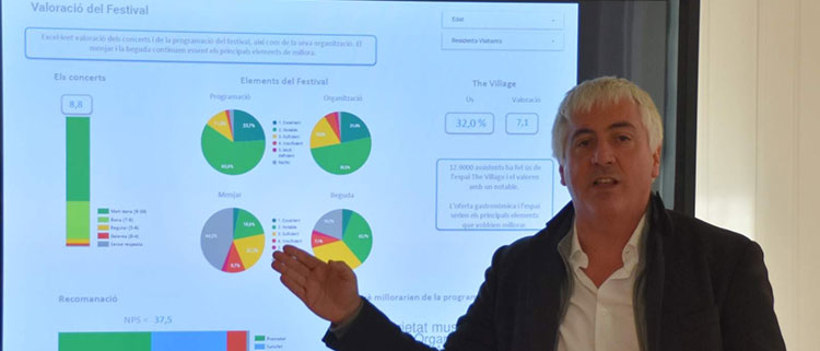 EL FESTIVAL DE LA PORTA FERRADA GENERA UN IMPACTO ECONÓMICO DE MÁS DE 12 MILLONES DE EUROS